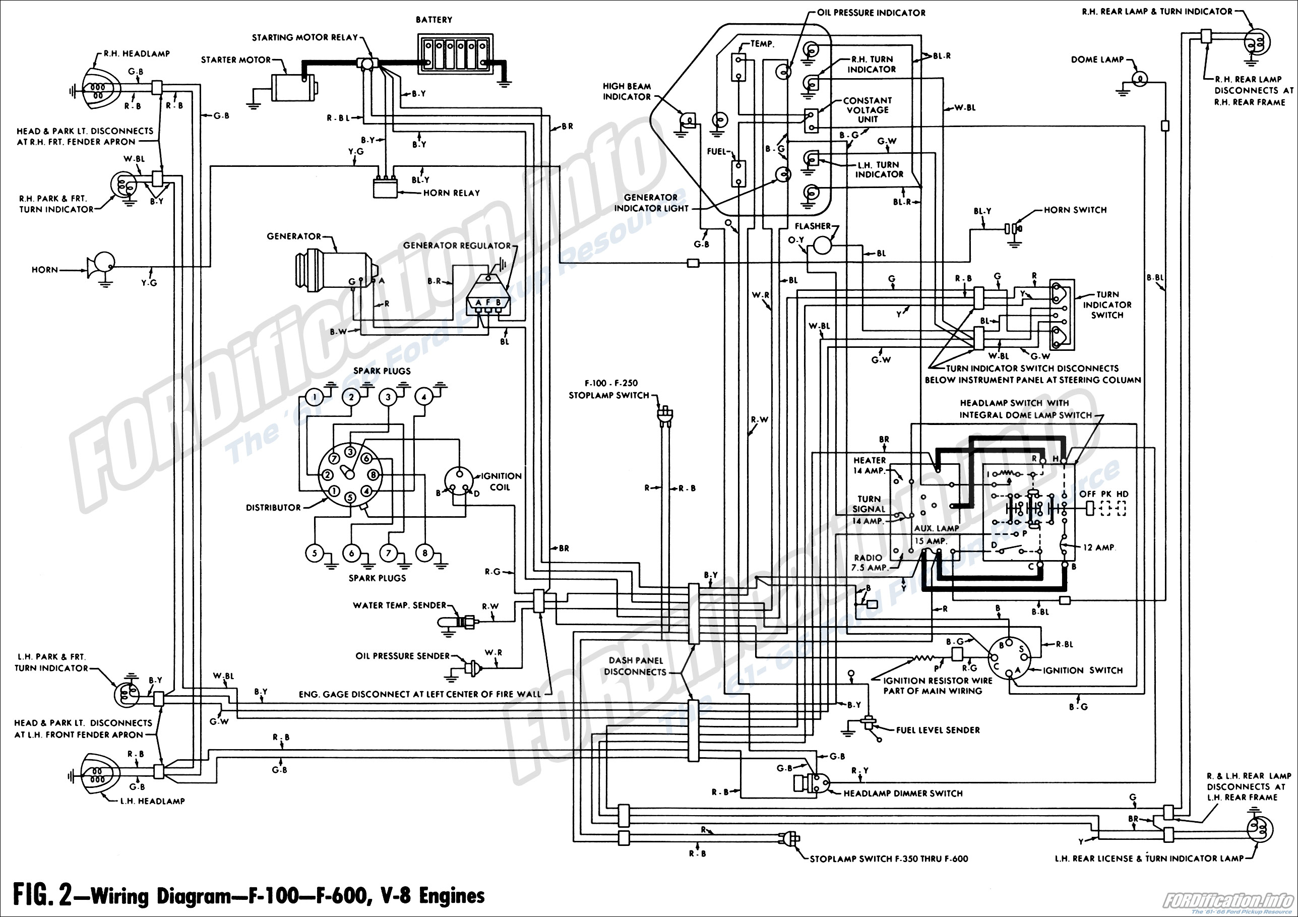 Ford Truck Wiring Diagram from www.fordification.info