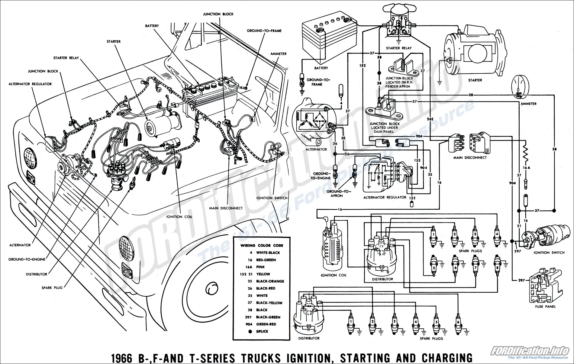 1966 Ford Truck Wiring Diagrams - Fordification Info