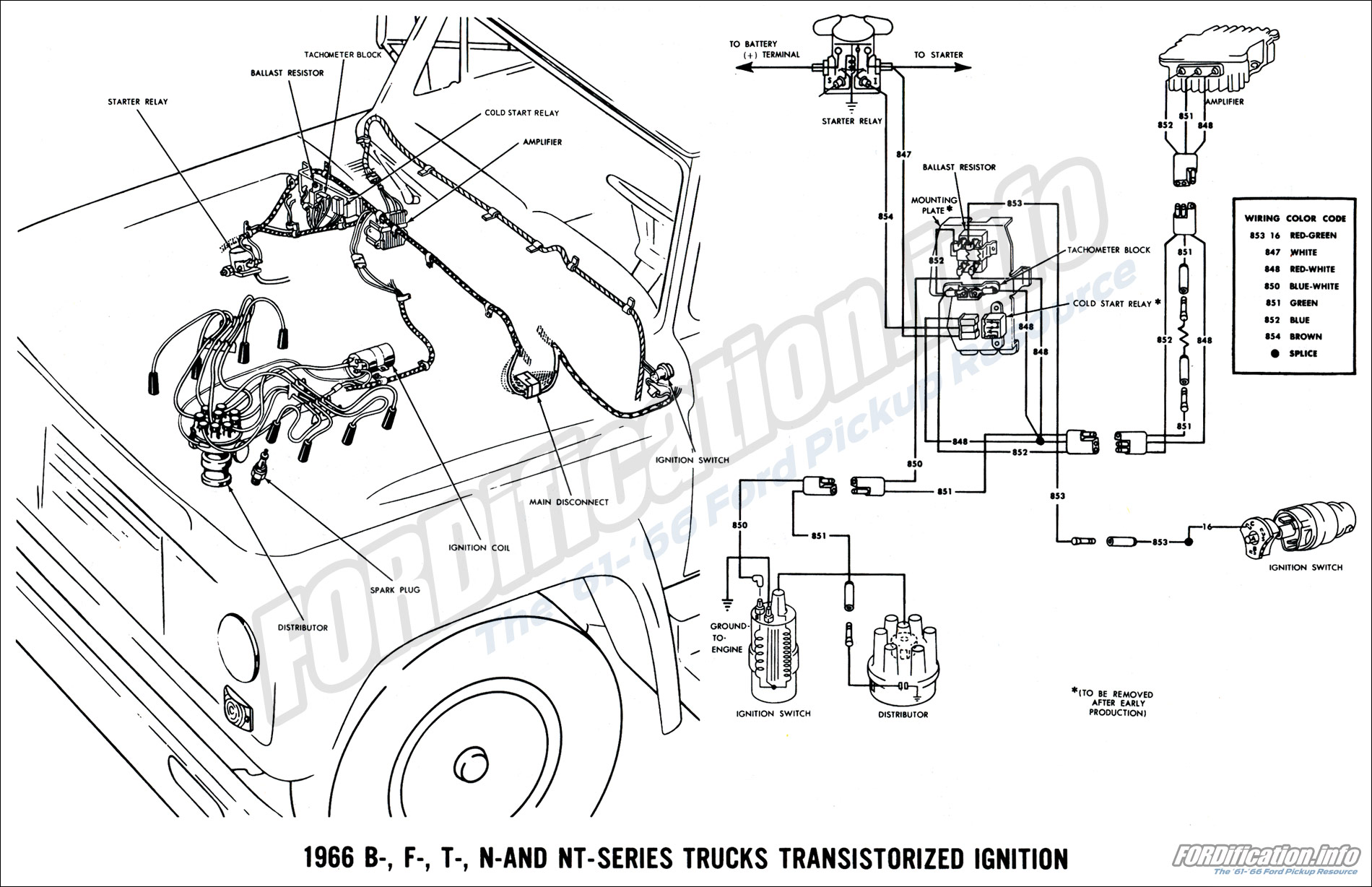 Ignition Coil Wiring Diagram