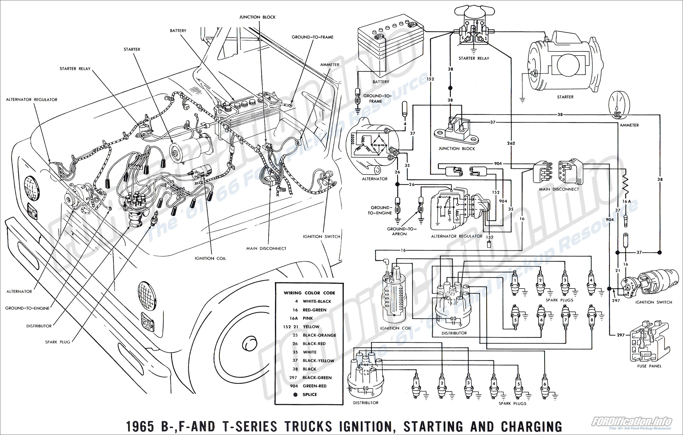 1965 Ford F100 Alternator Wiring Diagram from www.fordification.info