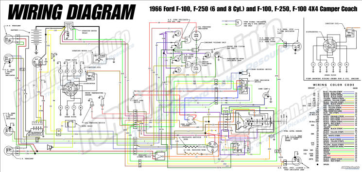 1966 Ford Truck Wiring Diagrams - FORDification.info - The '61-'66 Ford