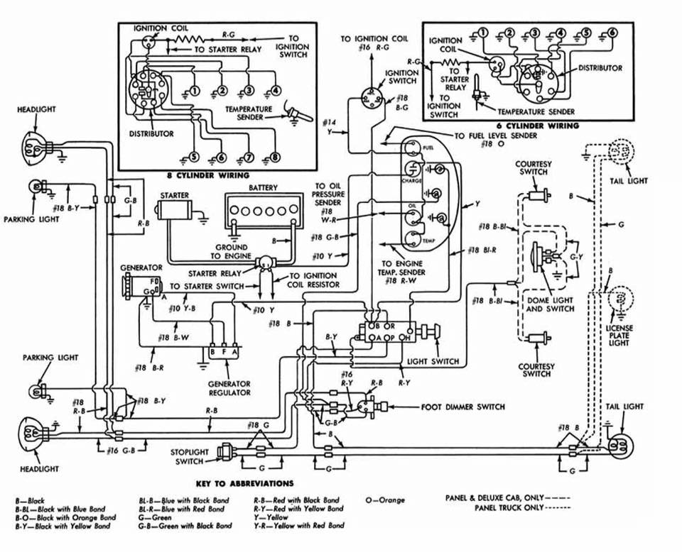 1965 Ford Truck Wiring Diagrams - FORDification.info - The ... 65 ford f100 wiper switch wiring diagram 